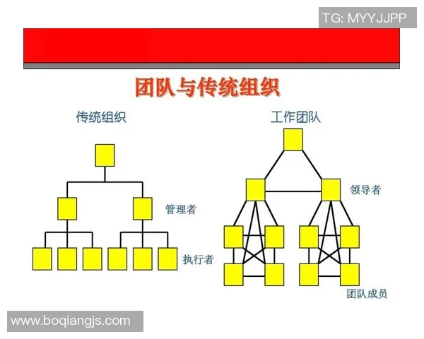广州与上海足球队赛后复盘团队协作分析与战术探讨 广州与上海足球队赛后复盘团队协作分析与战术探讨