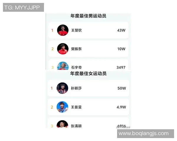 广州乒乓球队在世界锦标赛积分榜上以85分稳居第一名引发关注